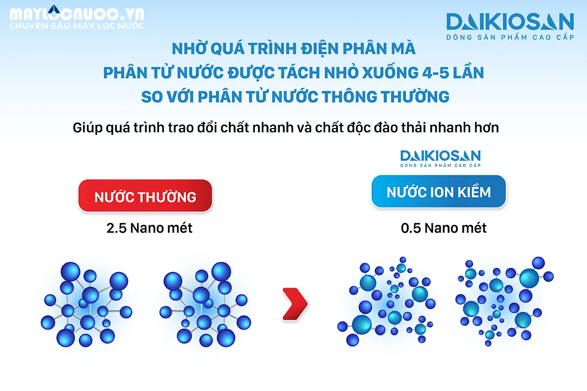 Máy lọc nước Ion kiềm giàu Hydrogen Daikiosan DSW-43608I